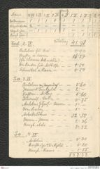 Seite 74, Tagebuch "Ossarn 1927" (NHMW-PRAE-BBB-22)